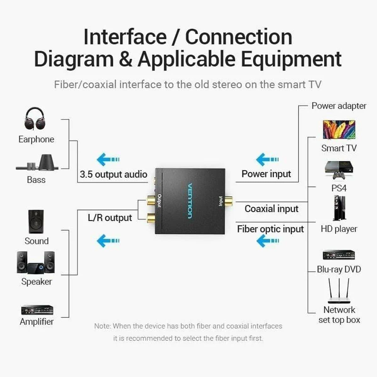 Cable de audio Vention BDFB0